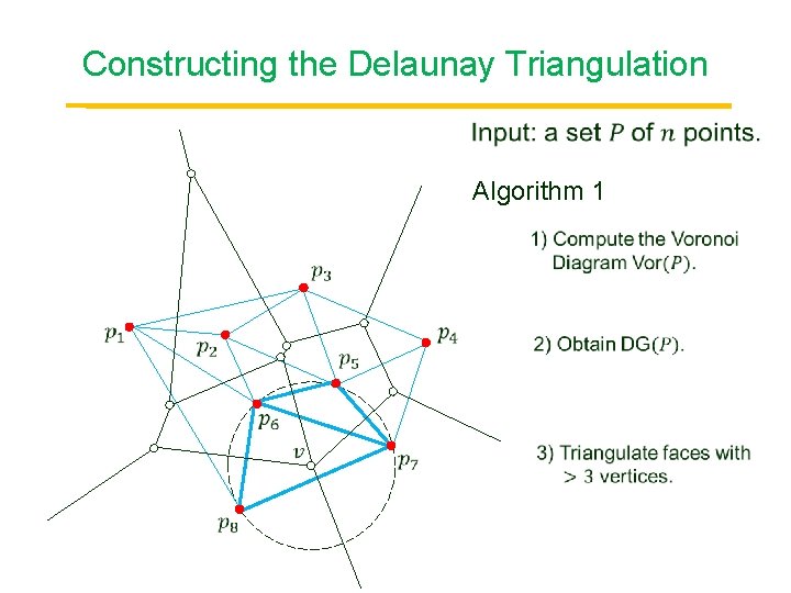 Constructing the Delaunay Triangulation Algorithm 1 