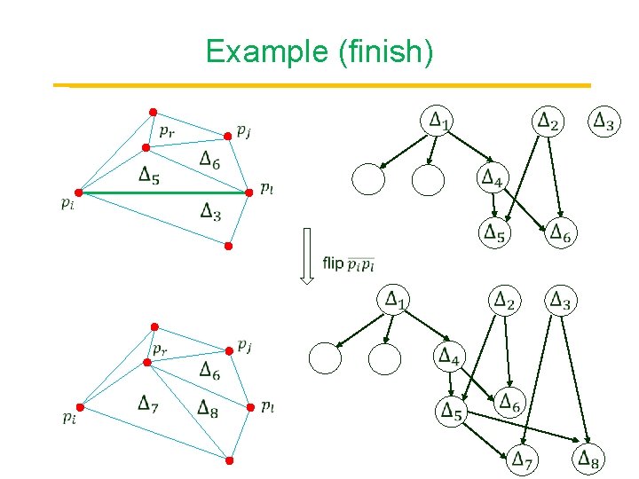 Example (finish) 