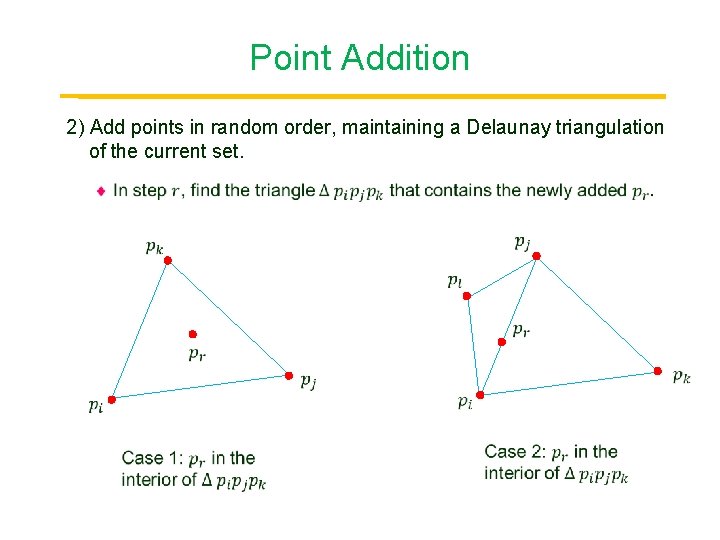 Point Addition 2) Add points in random order, maintaining a Delaunay triangulation Point of