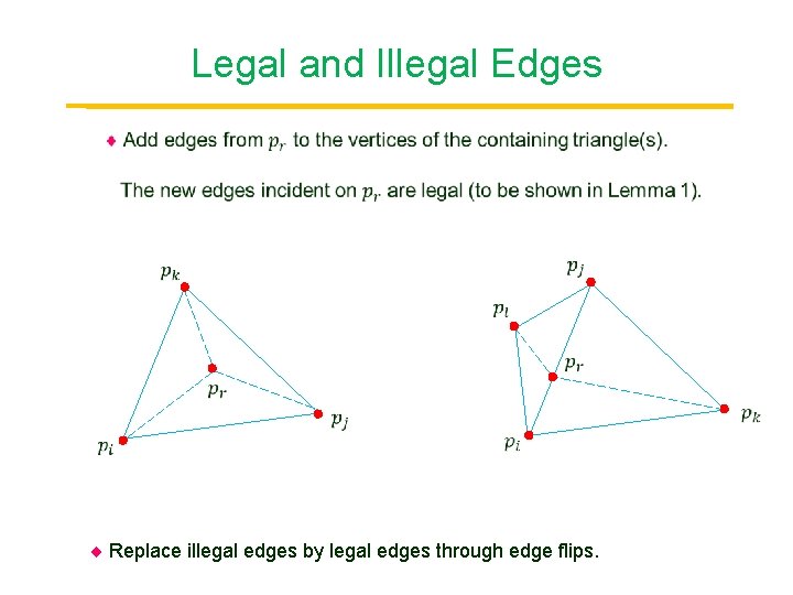 Legal and Illegal Edges Point Replace illegal edges by legal edges through edge flips.