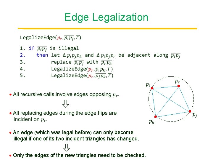 Edge Legalization Point An edge (which was legal before) can only become illegal if