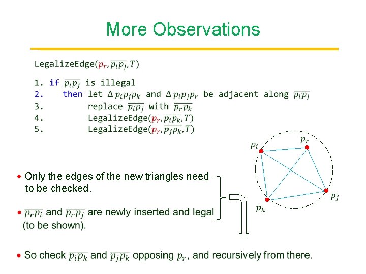 More Observations Point Only the edges of the new triangles need to be checked.