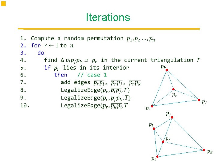 Iterations Point 