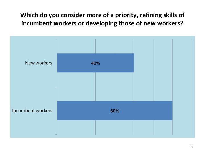 Which do you consider more of a priority, refining skills of incumbent workers or