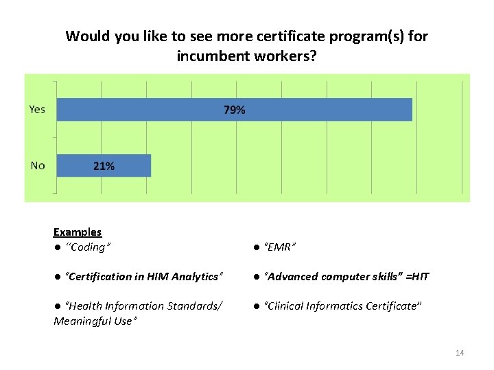 Would you like to see more certificate program(s) for incumbent workers? Examples ● “Coding”