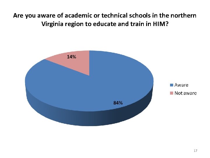 Are you aware of academic or technical schools in the northern Virginia region to