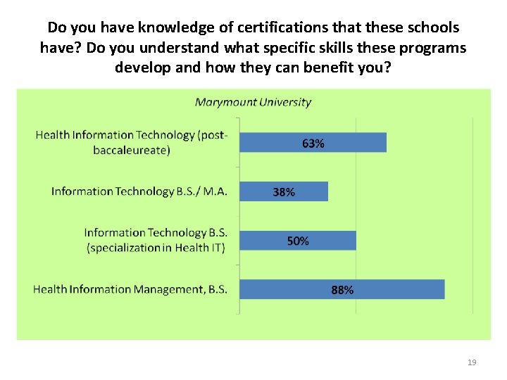 Do you have knowledge of certifications that these schools have? Do you understand what