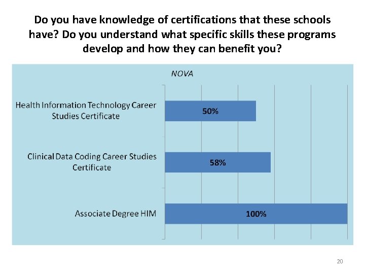 Do you have knowledge of certifications that these schools have? Do you understand what