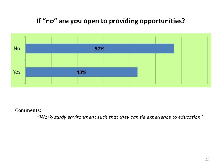 If “no” are you open to providing opportunities? Comments: “Work/study environment such that they