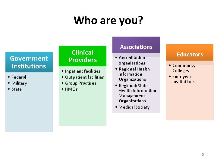 Who are you? Government Institutions • Federal • Military • State Clinical Providers •