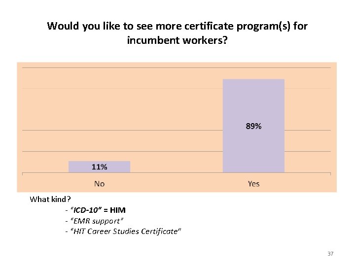 Would you like to see more certificate program(s) for incumbent workers? What kind? -