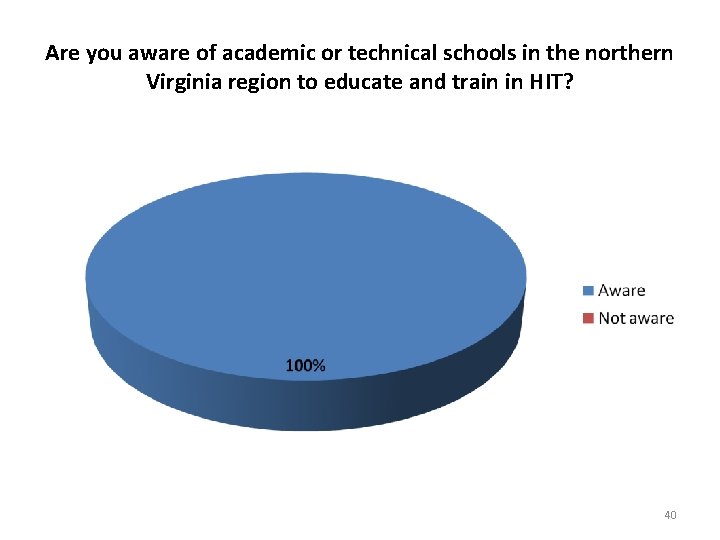 Are you aware of academic or technical schools in the northern Virginia region to