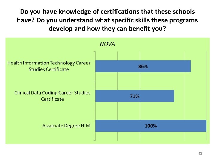 Do you have knowledge of certifications that these schools have? Do you understand what