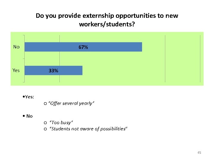 Do you provide externship opportunities to new workers/students? • Yes: • No ○ “Offer