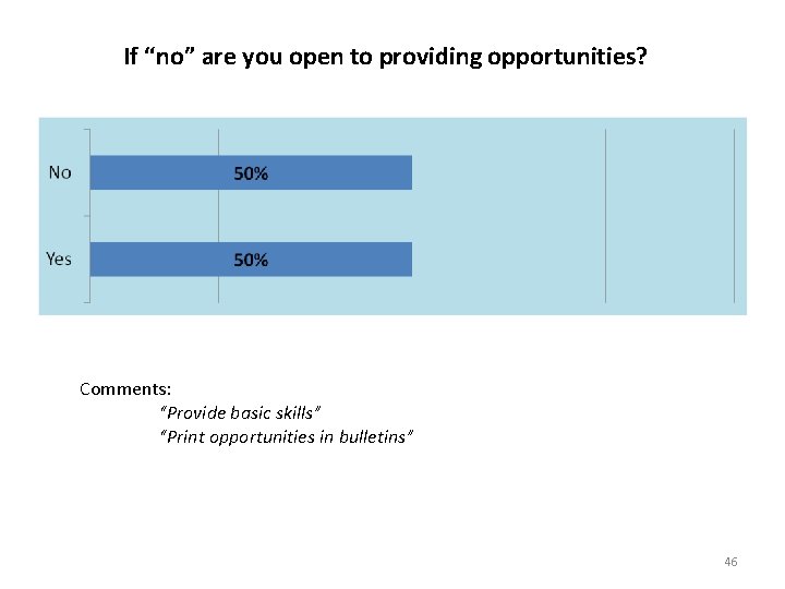 If “no” are you open to providing opportunities? Comments: “Provide basic skills” “Print opportunities