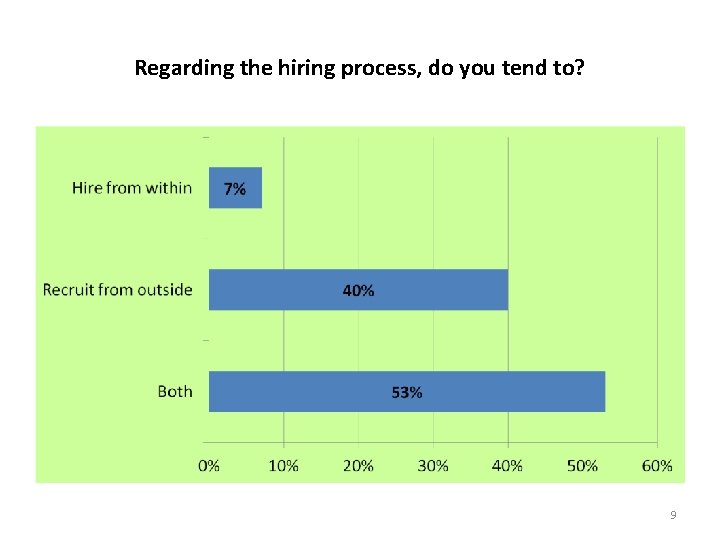 Regarding the hiring process, do you tend to? 9 