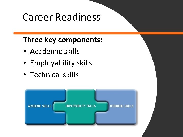 Career Readiness Three key components: • Academic skills • Employability skills • Technical skills