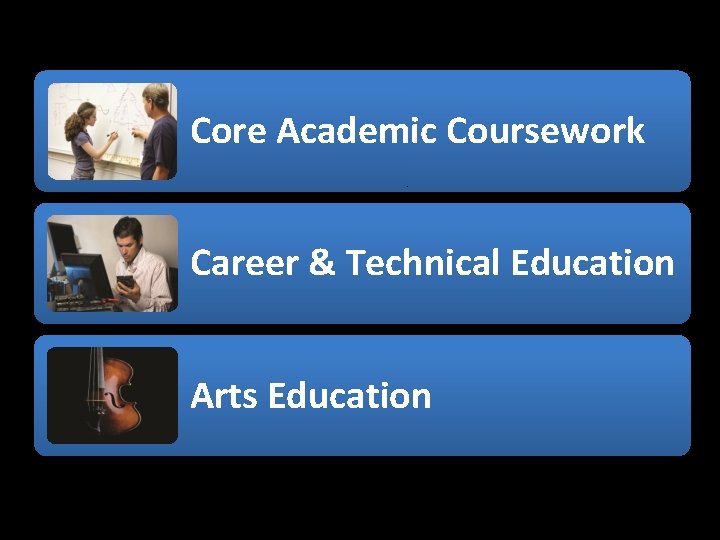 Core Academic Coursework Career & Technical Education Arts Education 