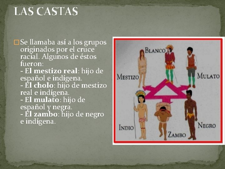 LAS CASTAS � Se llamaba así a los grupos originados por el cruce racial.