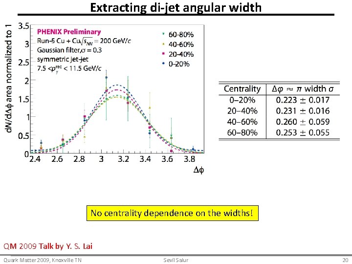 Extracting di-jet angular width No centrality dependence on the widths! QM 2009 Talk by