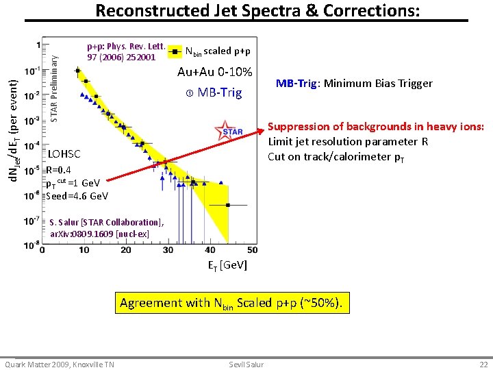 STAR Preliminary d. NJet/d. ET (per event) Reconstructed Jet Spectra & Corrections: p+p: Phys.