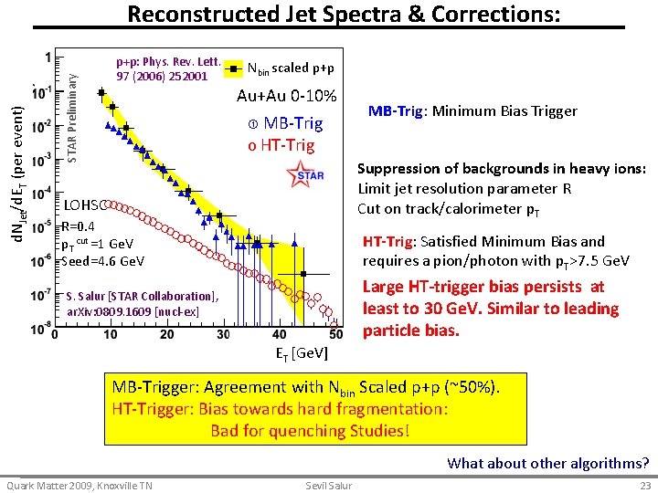 STAR Preliminary d. NJet/d. ET (per event) Reconstructed Jet Spectra & Corrections: p+p: Phys.