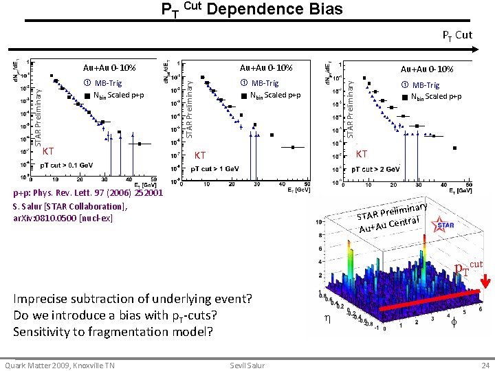 PT Cut Dependence Bias Au+Au 0 -10% MB-Trig Nbin Scaled p+p KT STAR Preliminary