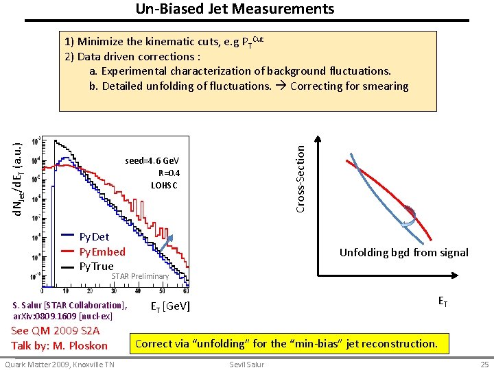 Un-Biased Jet Measurements Cross-Section d. NJet/d. ET (a. u. ) 1) Minimize the kinematic