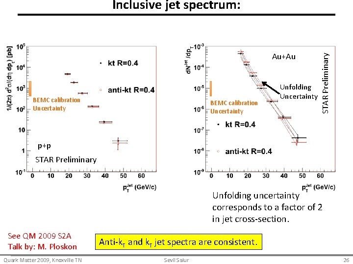 Au+Au BEMC calibration Uncertainty Unfolding Uncertainty STAR Preliminary Inclusive jet spectrum: p+p STAR Preliminary