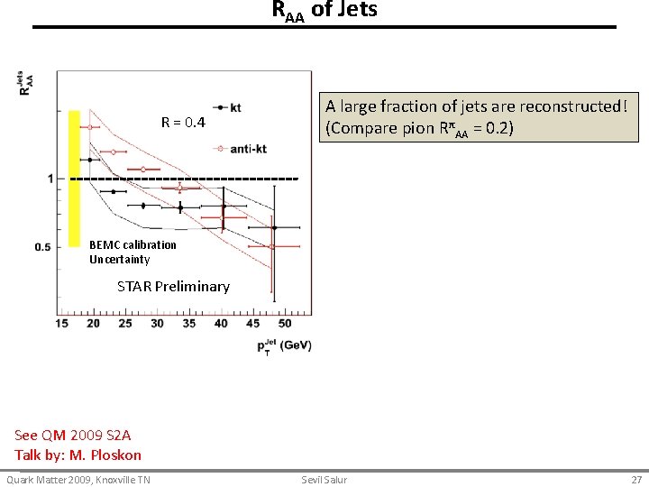 RAA of Jets R = 0. 4 A large fraction of jets are reconstructed!