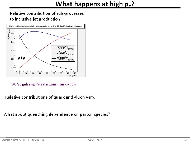 What happens at high p. T? Relative contribution of sub-processes to inclusive jet production