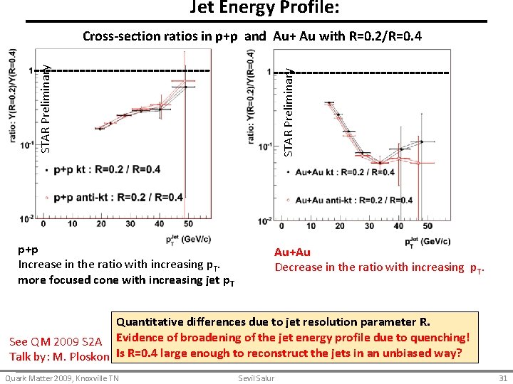 Jet Energy Profile: STAR Preliminary Cross-section ratios in p+p and Au+ Au with R=0.