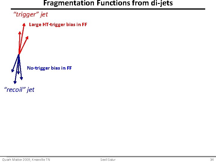 Fragmentation Functions from di-jets “trigger” jet Large HT-trigger bias in FF No-trigger bias in