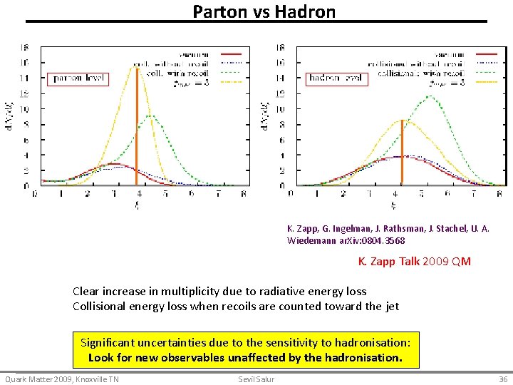 Parton vs Hadron K. Zapp, G. Ingelman, J. Rathsman, J. Stachel, U. A. Wiedemann