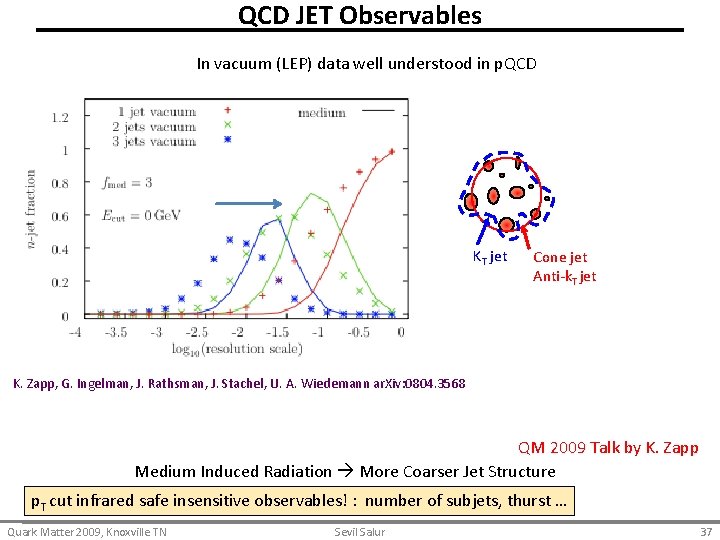 QCD JET Observables In vacuum (LEP) data well understood in p. QCD KT jet