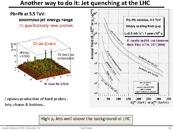 Another way to do it: Jet quenching at the LHC Pb+Pb at 5. 5