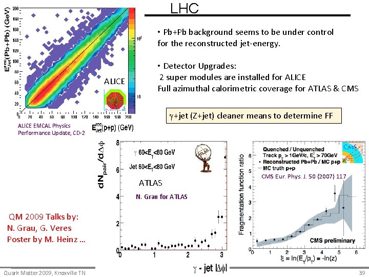 LHC • Pb+Pb background seems to be under control for the reconstructed jet-energy. ALICE