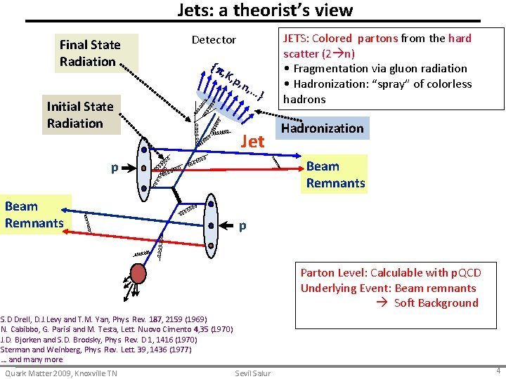 Jets: a theorist’s view Final State Radiation Detector {p , K, p, n Initial