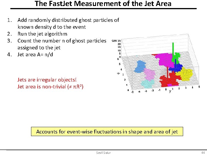 The Fast. Jet Measurement of the Jet Area 1. Add randomly distributed ghost particles