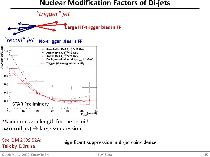 Nuclear Modification Factors of Di-jets “trigger” jet Large HT-trigger bias in FF “recoil” jet