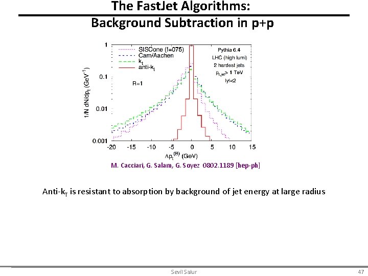 The Fast. Jet Algorithms: Background Subtraction in p+p M. Cacciari, G. Salam, G. Soyez