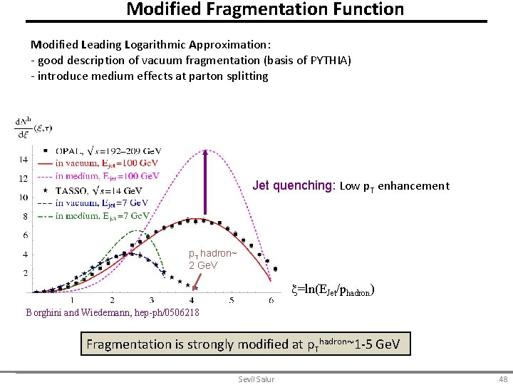 Modified Fragmentation Function Modified Leading Logarithmic Approximation: - good description of vacuum fragmentation (basis