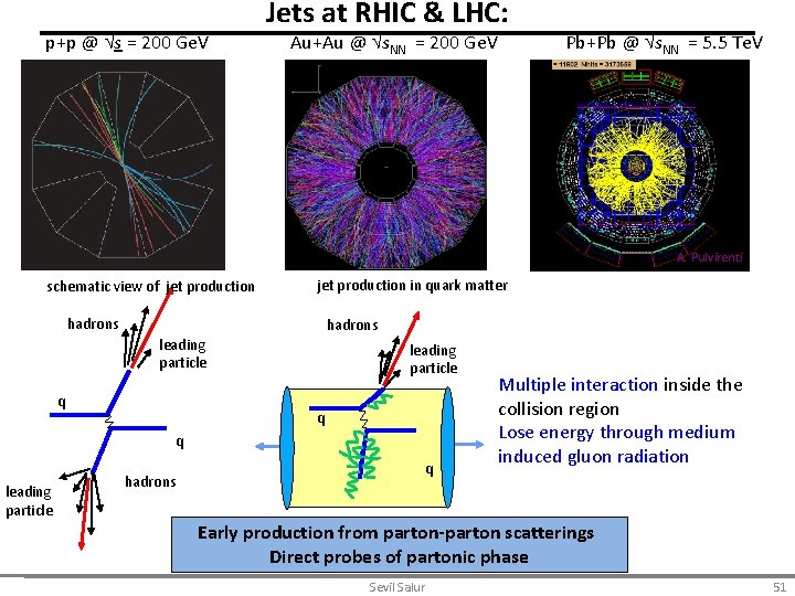 p+p @ s = 200 Ge. V Jets at RHIC & LHC: Au+Au @