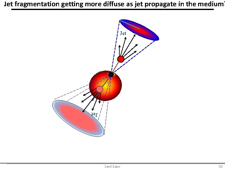Jet fragmentation getting more diffuse as jet propagate in the medium? Jet Sevil Salur