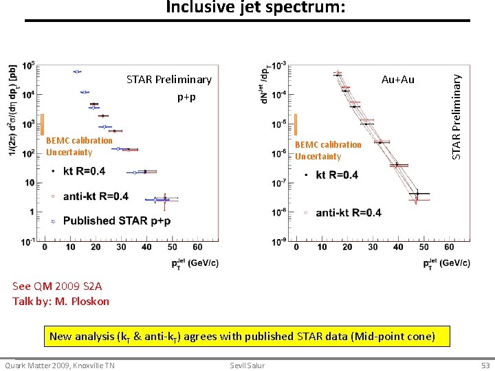 STAR Preliminary p+p Au+Au BEMC calibration Uncertainty STAR Preliminary Inclusive jet spectrum: See QM