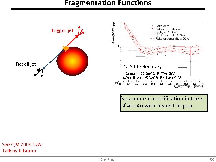 Fragmentation Functions Trigger jet Recoil jet STAR Preliminary p. T(trigger) > 10 Ge. V