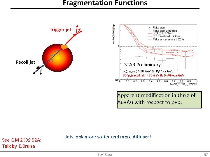 Fragmentation Functions Trigger jet Recoil jet STAR Preliminary p. T(trigger) > 10 Ge. V