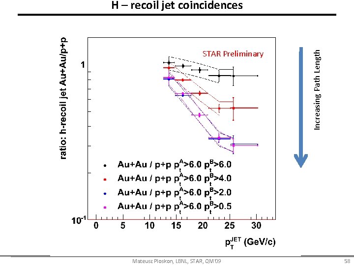 STAR Preliminary Mateusz Ploskon, LBNL, STAR, QM'09 Increasing Path Length H – recoil jet