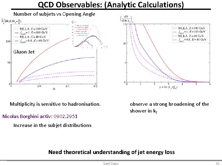 QCD Observables: (Analytic Calculations) Number of subjets vs Opening Angle Gluon Jet Multiplicity is