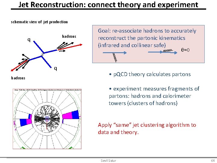 Jet Reconstruction: connect theory and experiment schematic view of jet production hadrons q Goal: